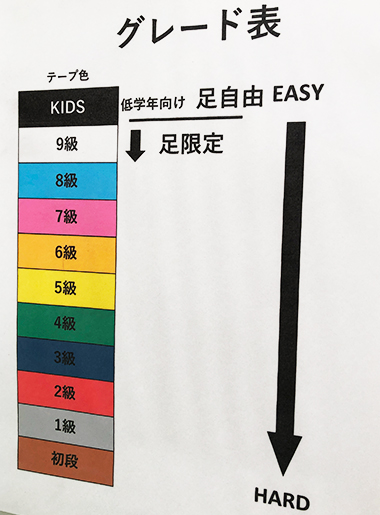 初心者の方でも安心